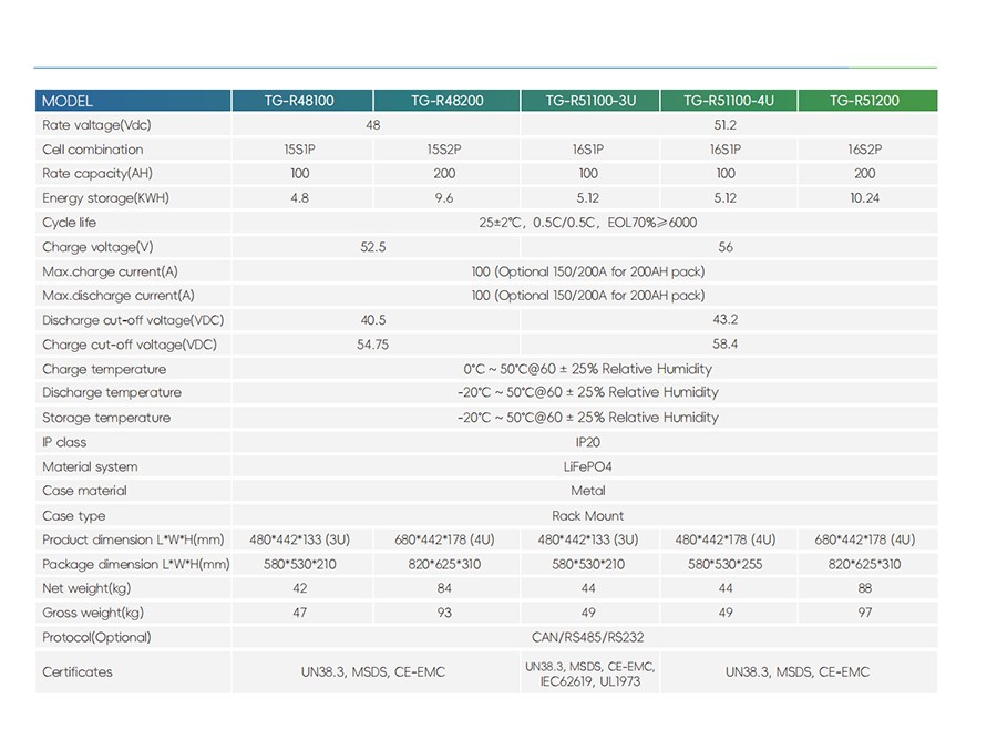 Rack-mounted energy storage battery parameters Rack-mounted energy storage battery parameters
